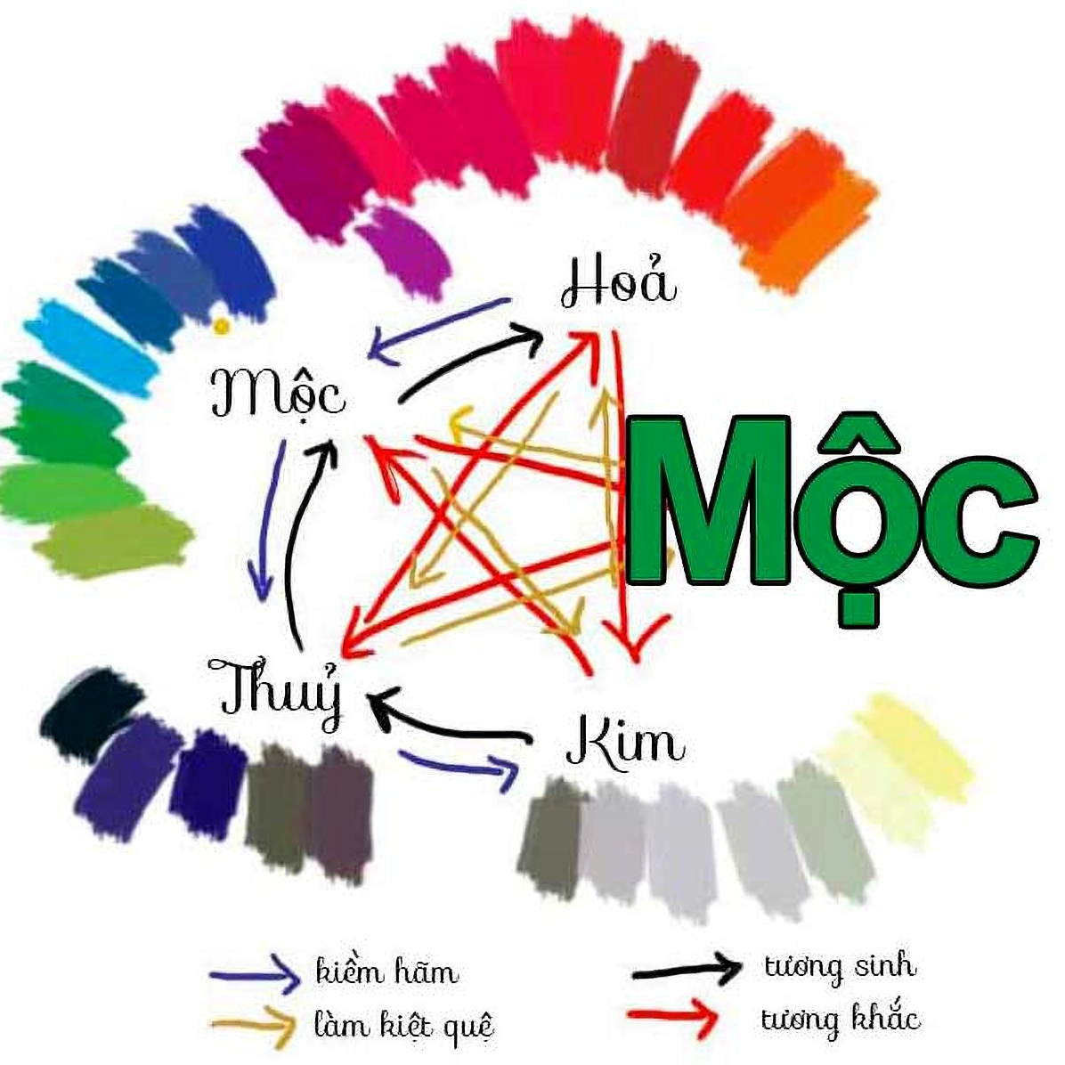 Vật phẩm phong thủy mệnh Mộc như cây cảnh và đá quý