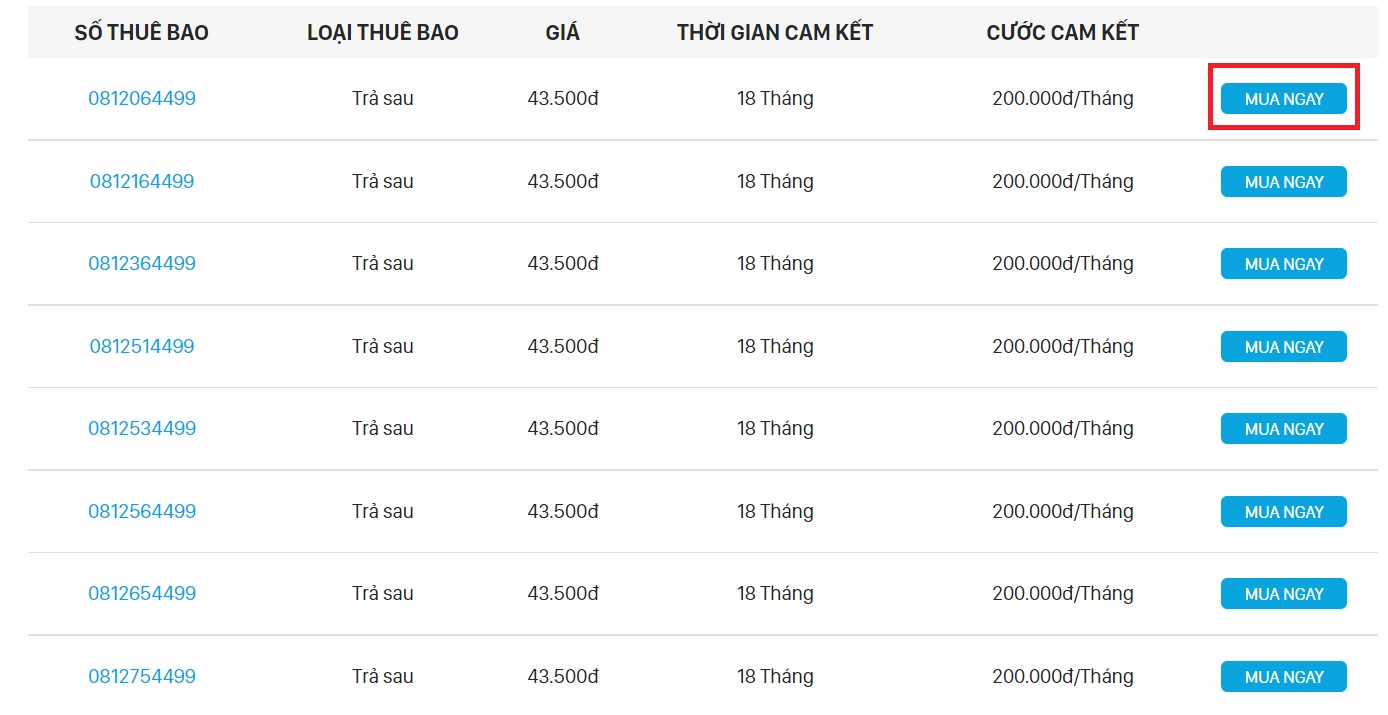 Ý nghĩa phong thủy của đầu số 081