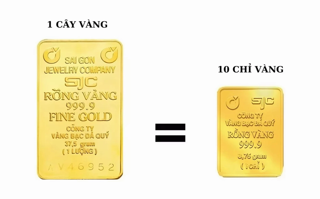 1-cay-vang-9999-bao-nhieu-tien-2026-cap-nhat-moi-nhat_766