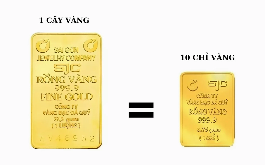 1-cay-vang-bao-nhieu-tien-nam-2026-cap-nhat-gia-moi-nhat_875