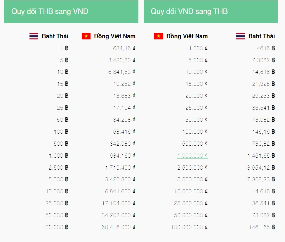 20-bath-bang-bao-nhieu-tien-viet-cap-nhat-ty-gia-2026-moi-nh_500