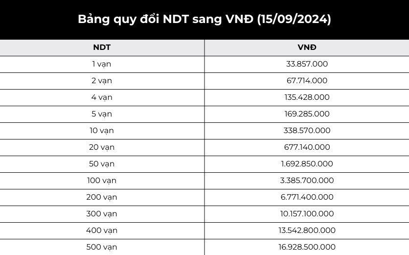 50-van-te-bang-bao-nhieu-tien-viet-cap-nhat-ty-gia-2026_304