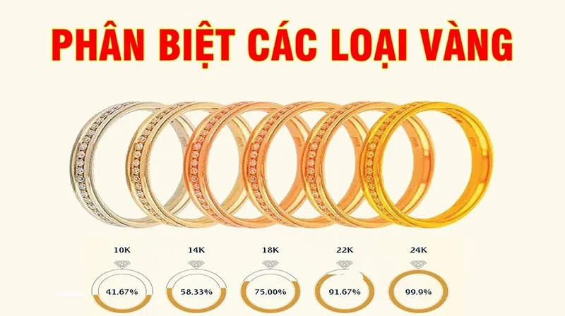 Đặc điểm của vàng tây