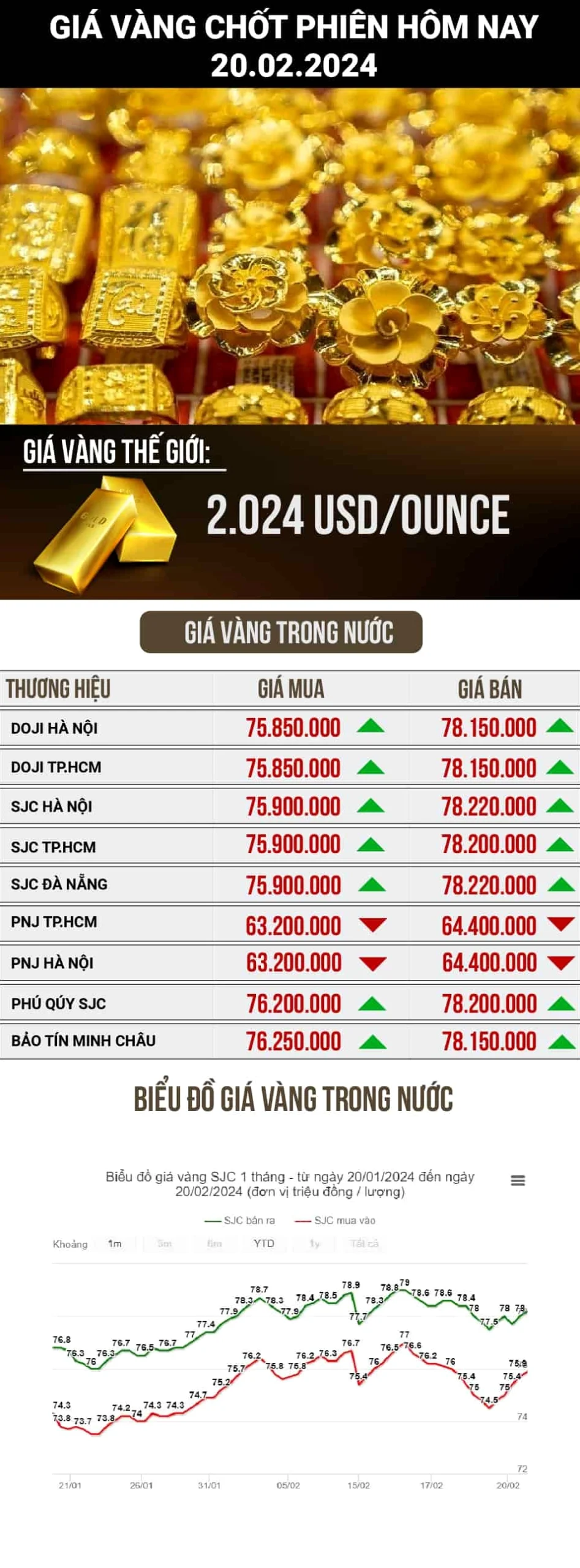 Giá Vàng Hôm Nay Tại Hải Dương: Cập Nhật & Phân Tích 2026 Đầu tư vàng an toàn