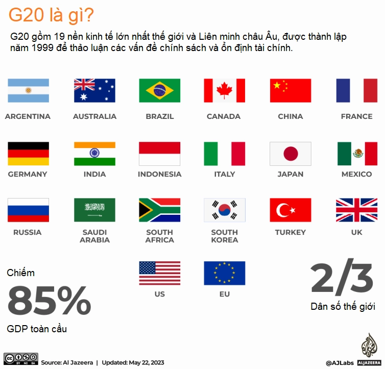 Bản đồ các quốc gia thành viên G20