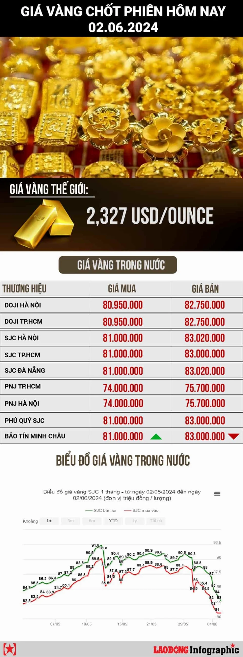 Bảng giá vàng cập nhật tại Nghệ An