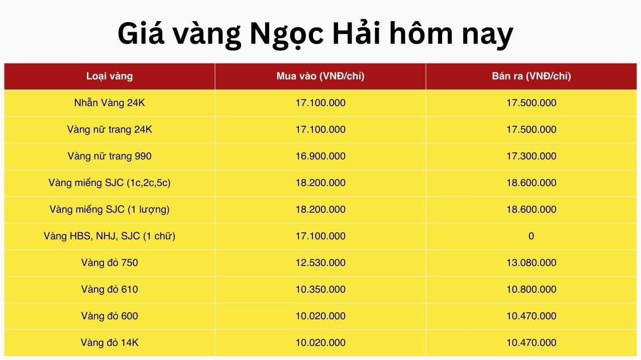 Giá Vàng Ngọc Hải Mỹ Tho Hôm Nay 2026: Phân Tích Chi Tiết Bảng giá vàng tại tiệm vàng Ngọc Hải