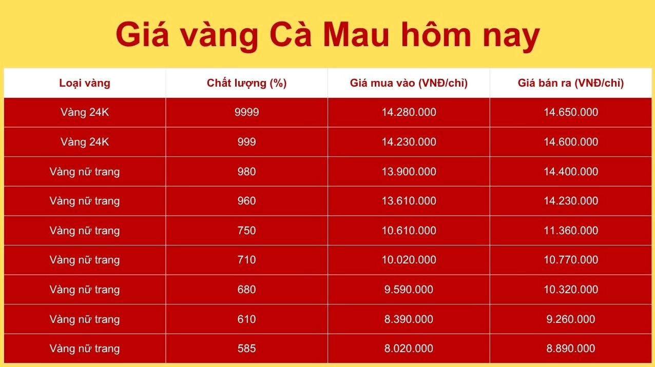 Bảng giá vàng tham khảo