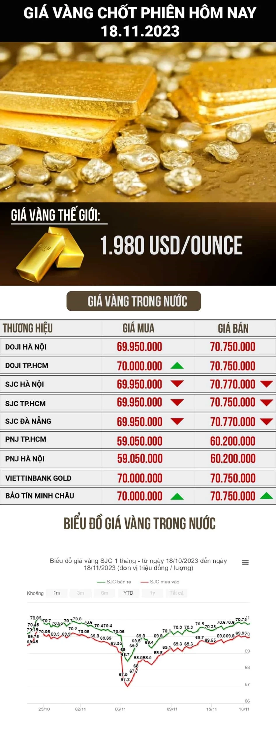 Biến động giá vàng hôm nay