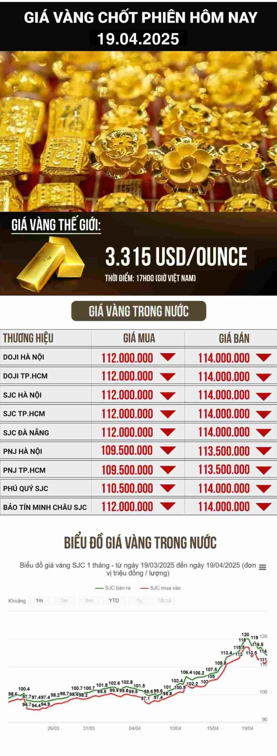 Giá Vàng Bình Định Hôm Nay 2026: Cập Nhật Mới Nhất Biến động giá vàng trong nước