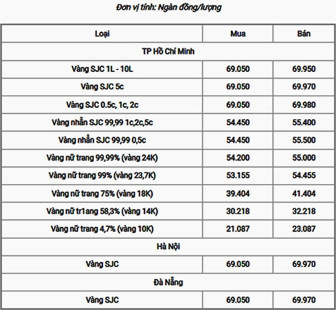 Giá Vàng 18k Hôm Nay 2026: Cập Nhật & Dự Báo Mới Nhất Biểu đồ biến động giá vàng 18k