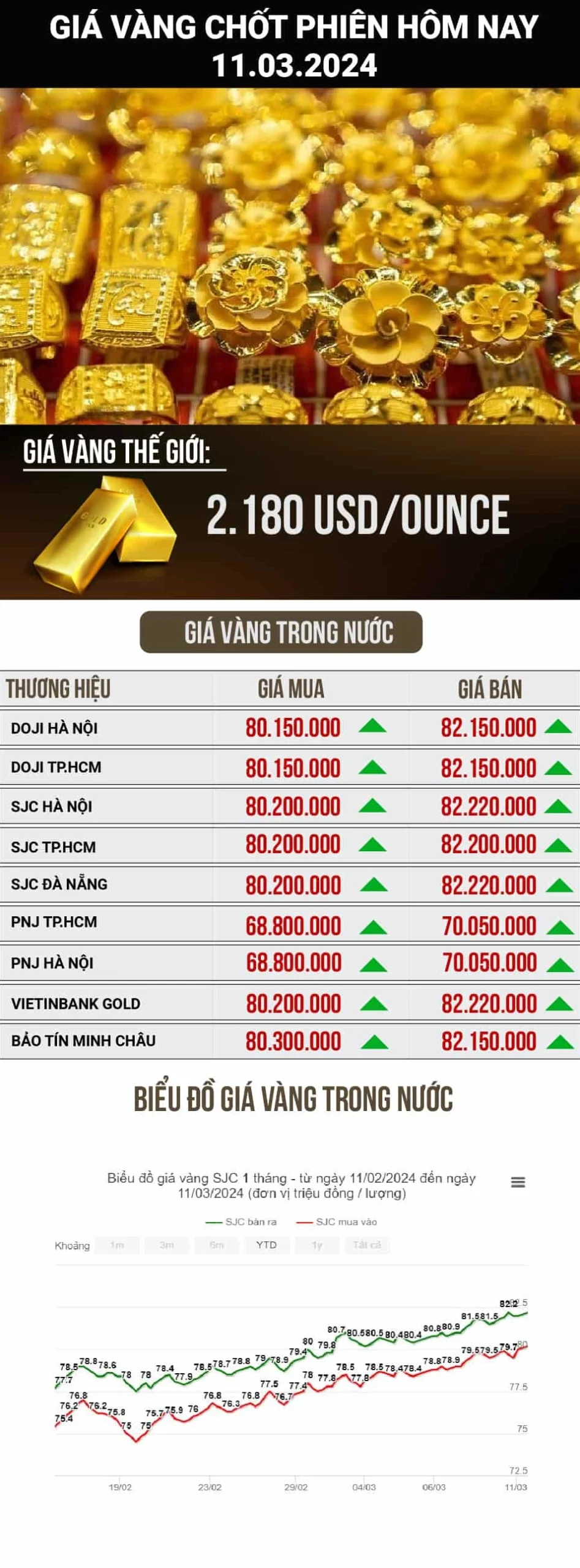 Biểu đồ biến động giá vàng hôm nay