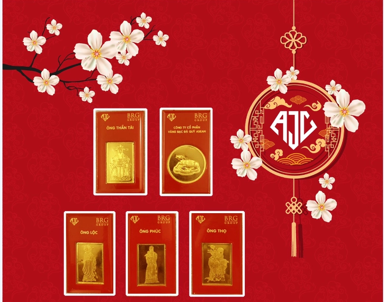 Biểu đồ biến động giá vàng theo thời gian
