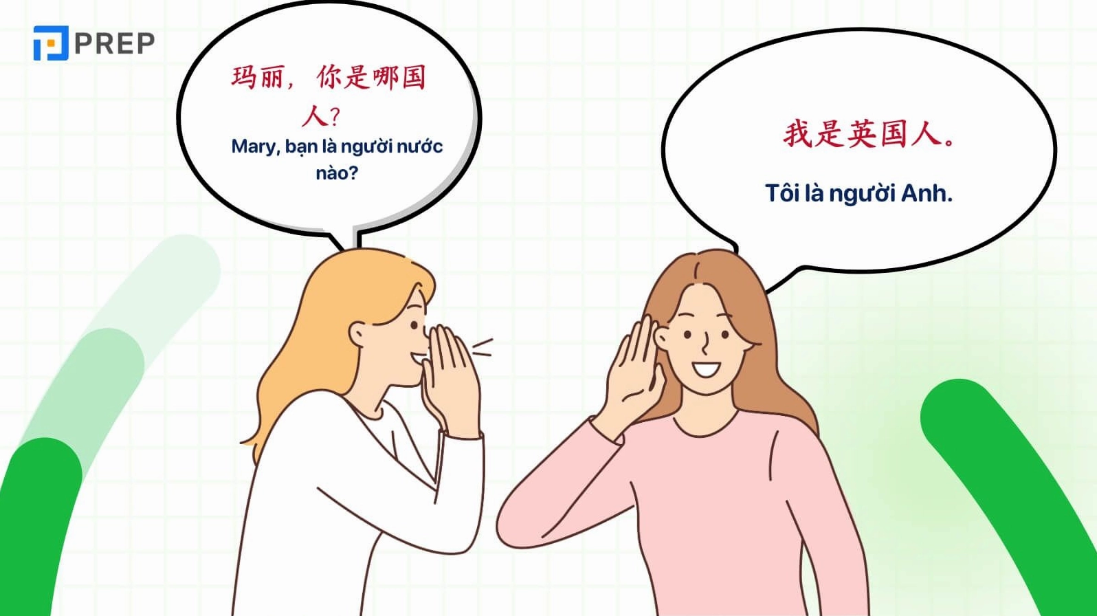 Biểu đồ các quốc gia và quốc tịch