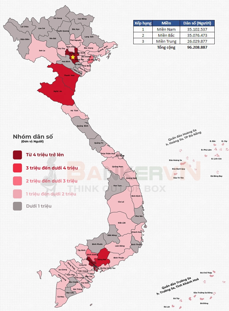 Biểu đồ dân số Việt Nam