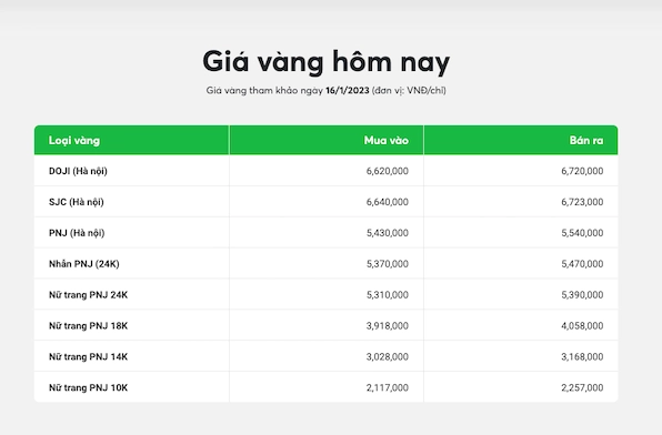 Vàng 14K Giá Cập Nhật 2026: Phân Tích & Lời Khuyên Đầu Tư Biểu đồ giá vàng 14K