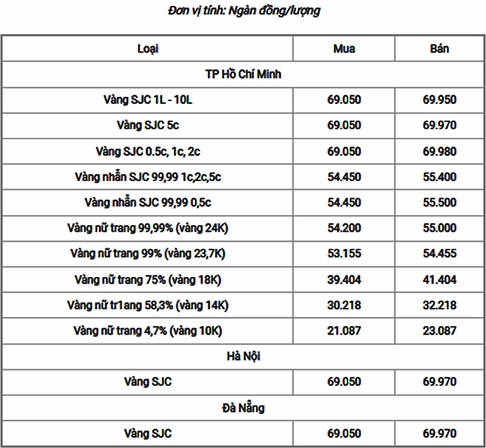 Biểu đồ giá vàng 18k hôm nay