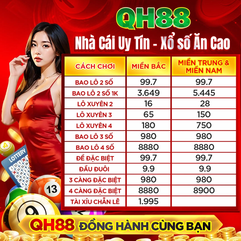 Biểu đồ giá vàng 2025