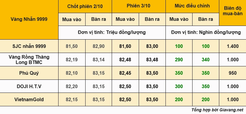 Giá Vàng Kitco 2026: Dự Báo, Phân Tích và Lời Khuyên Đầu Tư Biểu đồ giá vàng 24h theo giờ của Kitco