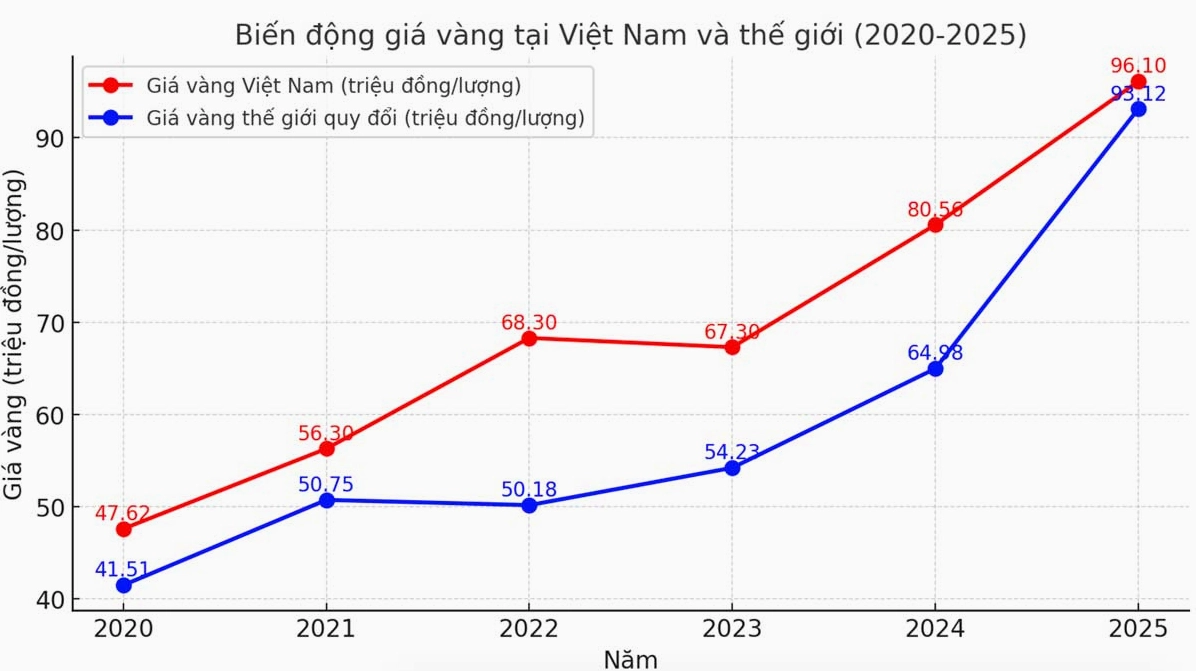bieu-o-gia-vang-5-nam-qua-phan-tich-va-du-bao-en-2026_247