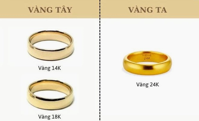 Giá Vàng 990 Hôm Nay 2026: Cập Nhật, Phân Tích & Dự Báo Biểu đồ giá vàng 990 biến động