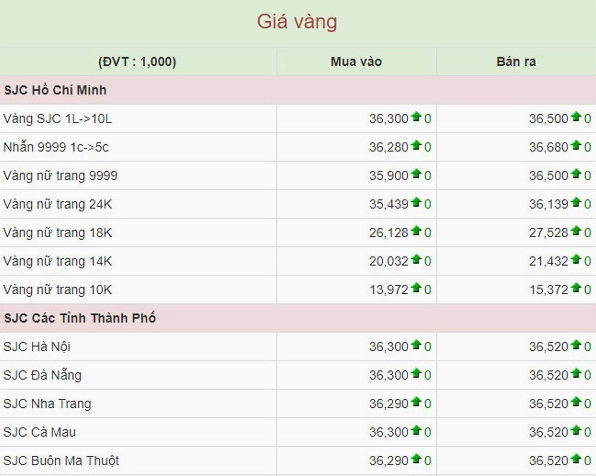 Giá Vàng 9999 Năm 2019: Biến Động và Dự Báo 2026 Biểu đồ giá vàng 9999 năm 2019