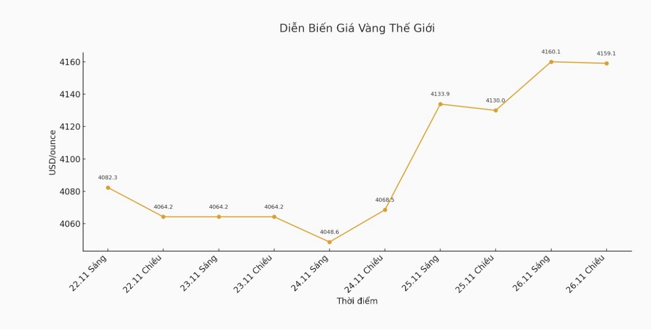 Giá Vàng ở Đức 2026: Dự báo và Phân tích Chi tiết Biểu đồ giá vàng biến động