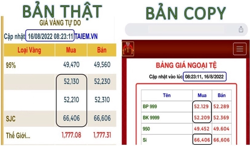 Biểu đồ giá vàng biến động