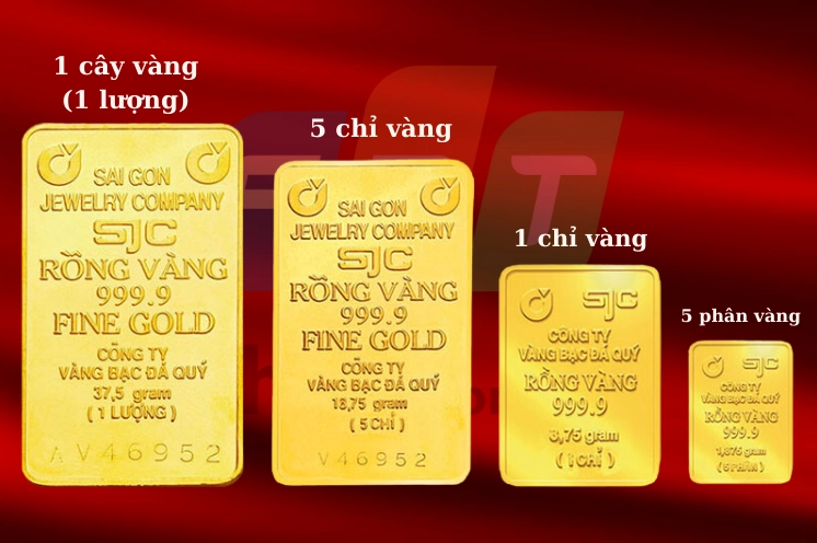 Biểu đồ giá vàng biến động