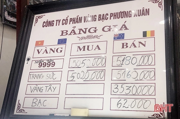 Biểu đồ giá vàng biến động