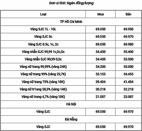 Vàng 18K Hôm Nay Bao Nhiêu 1 Chỉ? Cập Nhật Giá 2026 & Phân Tích Biểu đồ giá vàng biến động