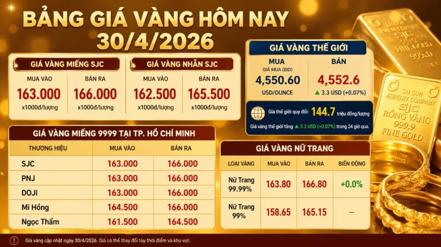 Giá Vàng 24K 9999 Tại Mỹ Hôm Nay: Dự Báo 2026 Biểu đồ giá vàng chi tiết