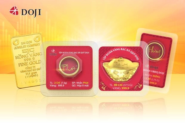 Vàng Doji Giá Cập Nhật 2026: Phân Tích & Dự Báo Mới Nhất Biểu đồ giá vàng Doji hôm nay
