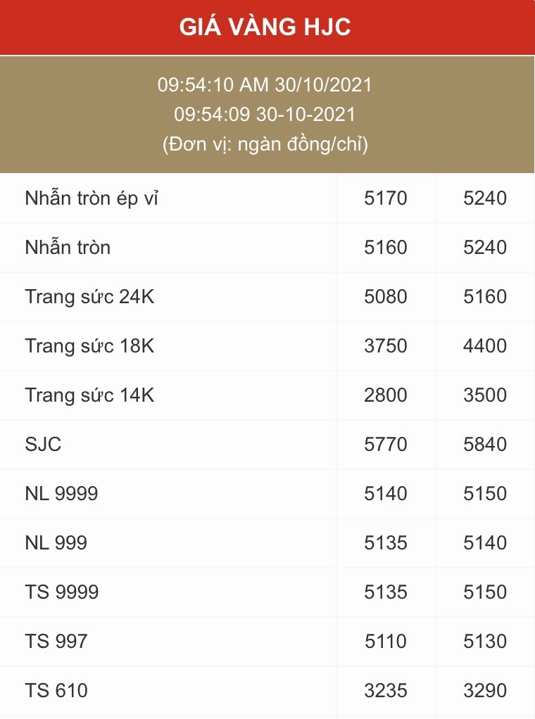 Biểu đồ giá vàng HJC cuối năm