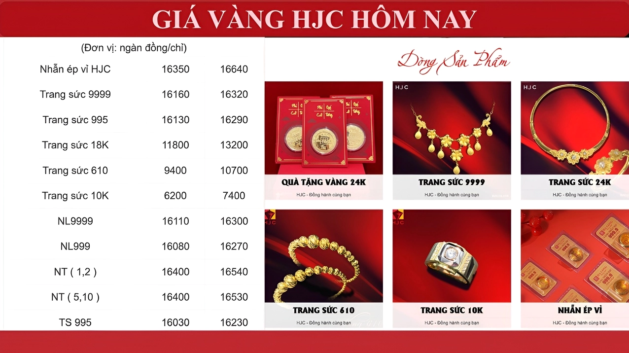 Biểu đồ giá vàng HJC năm 2026
