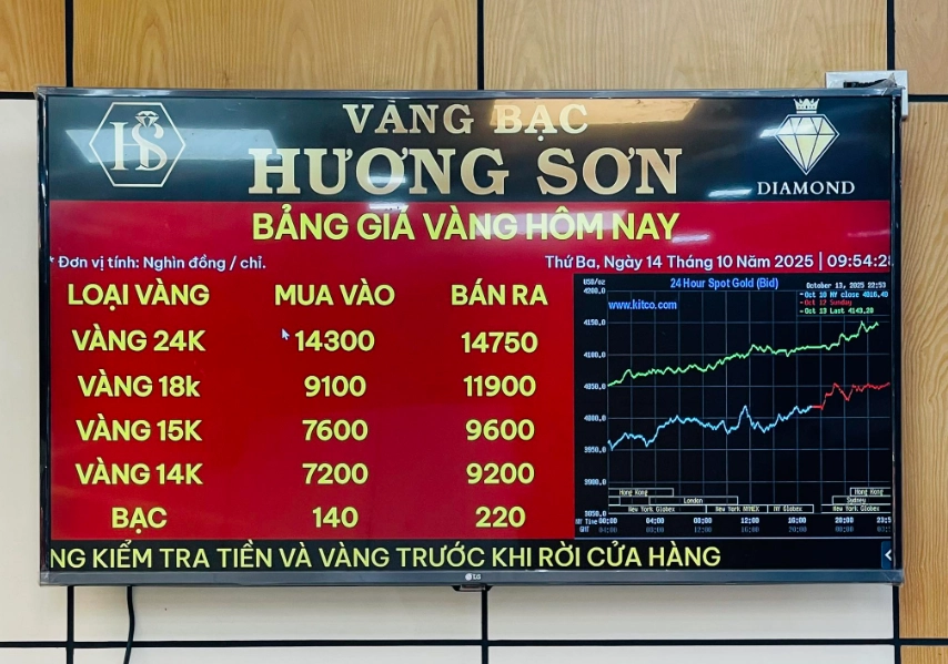 Giá Vàng Hương Sơn Ninh Bình Hôm Nay 2026: Dự Báo và Phân Tích Biểu đồ giá vàng Hương Sơn Ninh Bình hôm nay 2026
