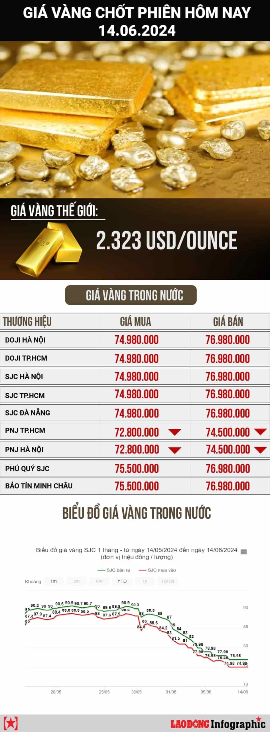 Giá Vàng Hôm Nay Tại Long Xuyên: Dự Báo 2026 & Phân Tích Chuyên Sâu Biểu đồ giá vàng mới nhất