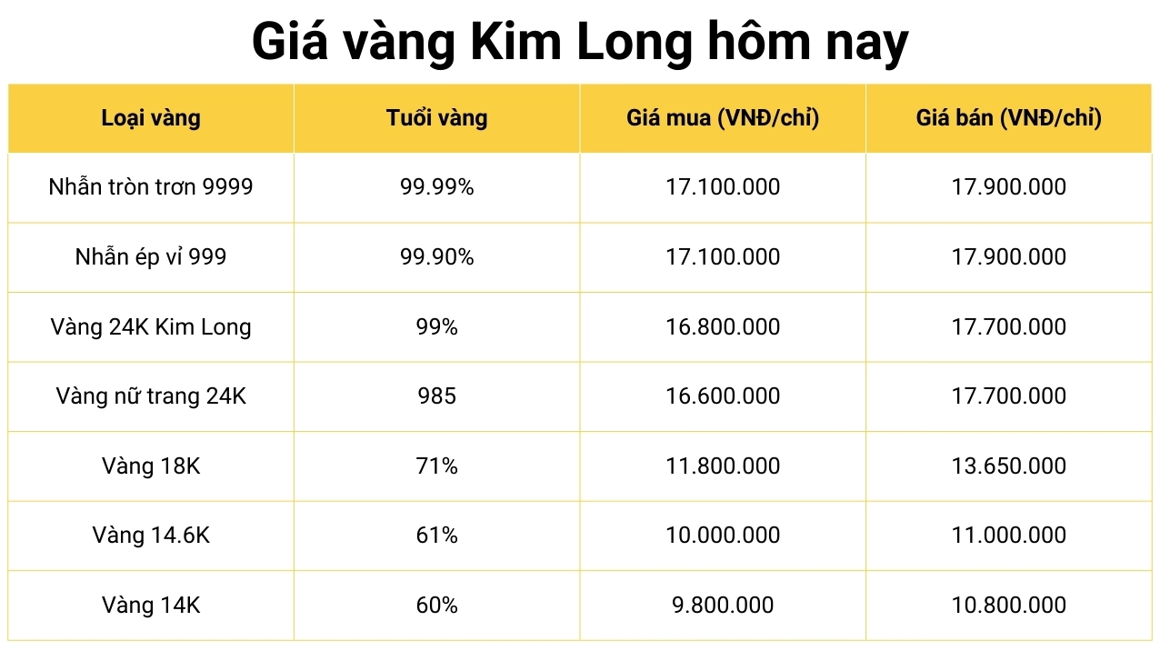 Giá Vàng Đồng Tháp 2026: Dự Báo, Phân Tích & Lời Khuyên Đầu Tư Biểu đồ giá vàng Đồng Tháp biến động