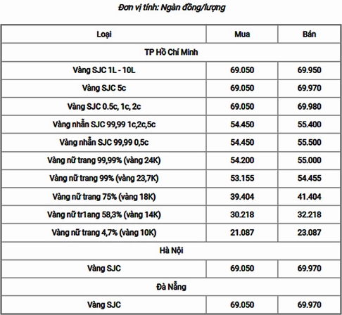 Vàng 18 hôm nay bao nhiêu một chỉ? Cập nhật 2026 Biểu đồ giá vàng qua các năm