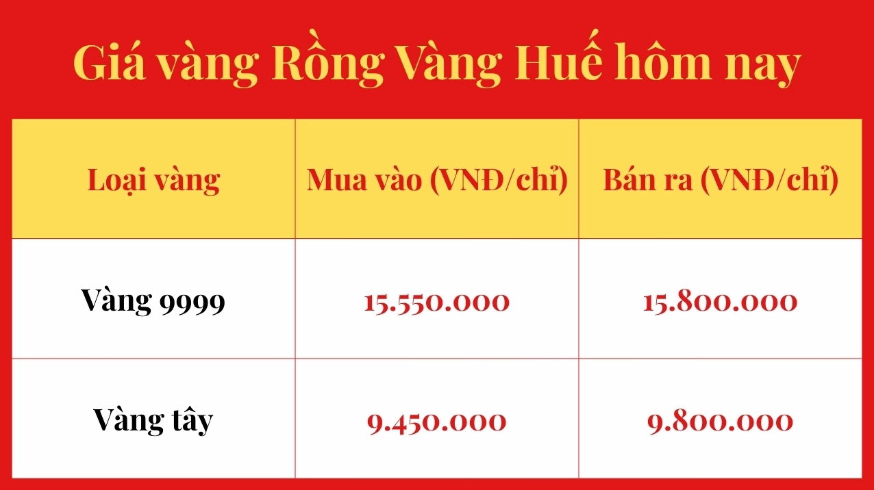 Giá Rồng Vàng Hôm Nay 2026: Cập Nhật Chi Tiết, Dự Báo Biểu đồ giá vàng Rồng Vàng hôm nay