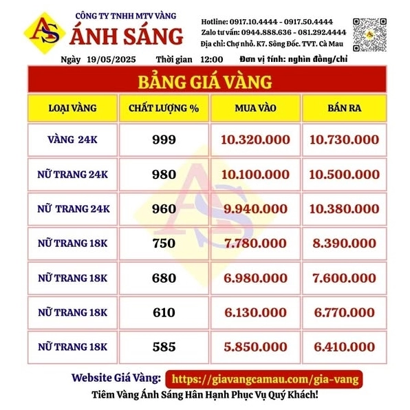 Giá vàng tại Cà Mau 2026: Dự báo và Phân tích chi tiết Biểu đồ giá vàng SJC Cà Mau