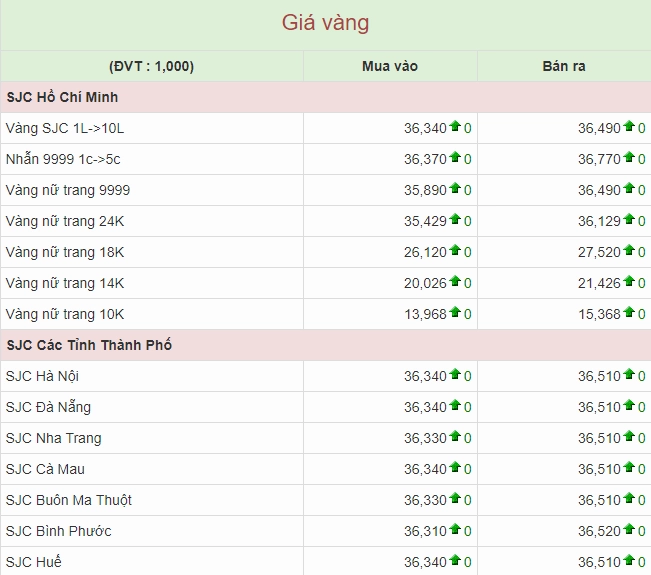 Giá Vàng Hương Sơn Ninh Bình Hôm Nay 2026: Dự Báo và Phân Tích Biểu đồ giá vàng SJC hôm nay