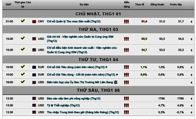 Biểu đồ giá vàng SJC ngày 06/01/2016