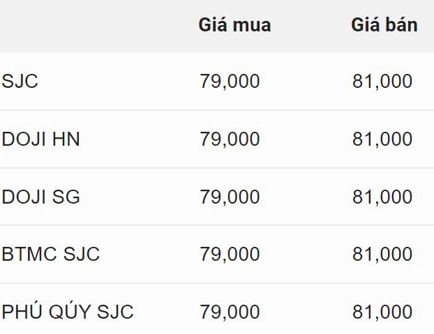 Giá Vàng Gia Lai Hôm Nay 2026: Dự Báo & Phân Tích Chuyên Sâu Biểu đồ giá vàng SJC