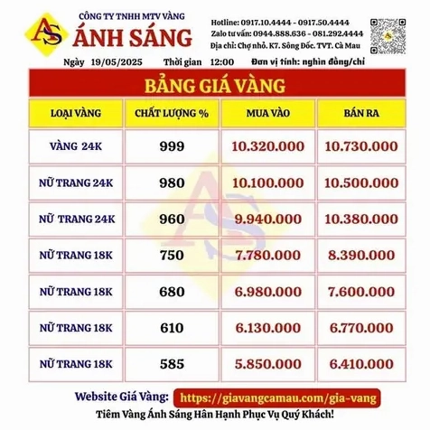 Giá Vàng Thị Trường Cà Mau Hôm Nay 2026: Biến Động và Dự Báo Biểu đồ giá vàng tại Cà Mau hôm nay