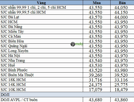 Biểu đồ giá vàng tây 10k