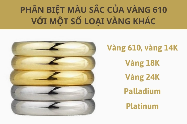 Biểu đồ giá vàng tham khảo