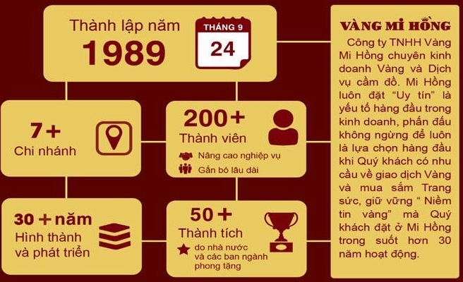 Biểu đồ giá vàng thế giới hôm nay