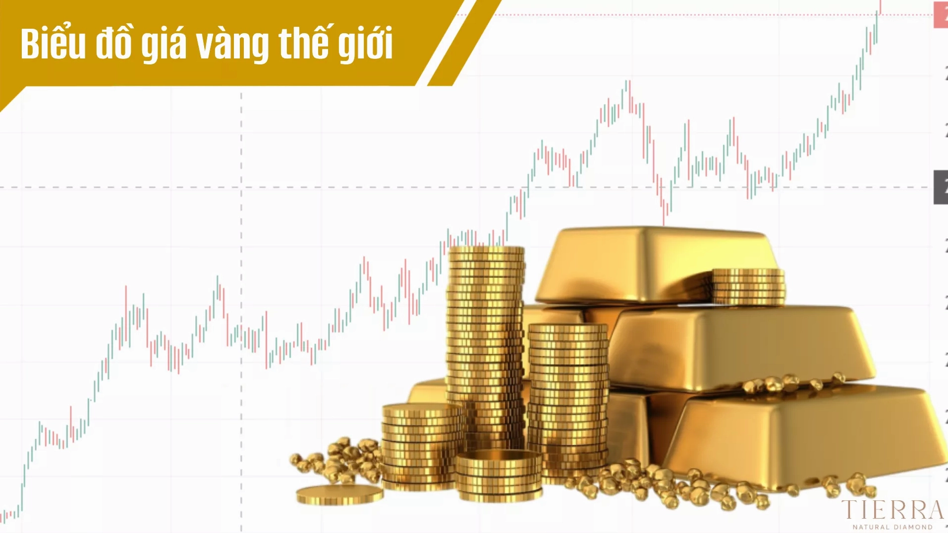 Biểu đồ giá vàng thế giới trực tuyến