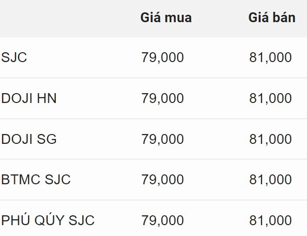 Giá Vàng Gia Lai 2026: Dự Báo, Phân Tích và Lời Khuyên Đầu Tư Biểu đồ giá vàng thế giới và Việt Nam